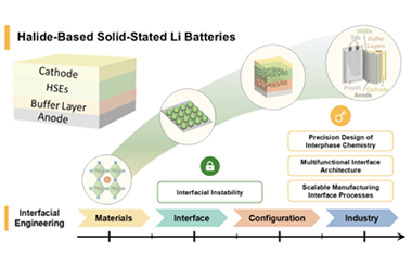 Multiscale interfacial engineering of halide electrolytes for high-performance all-solid-state lithium batteries 2025.100850